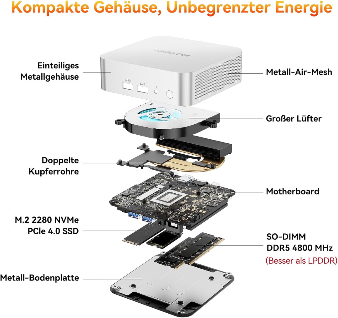 GEEKOM A6 Mini PC mit AMD Ryzen 7 6800, 3-Jahre-Support, Metallgehäuse, DDR5 RAM 1TB M.2 SSD, Mini C