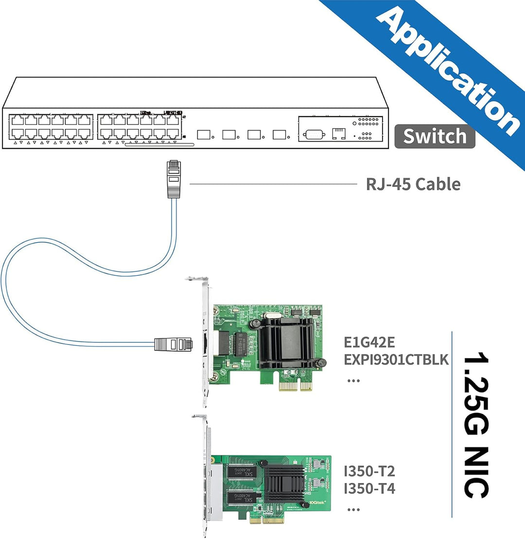 HiFiber Gigabit PCIe Netzwerkkarte, Intel 82574L Chip, 1-Port RJ45 LAN Adapter (NIC), unterstützt VM