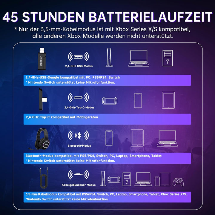 AOC Gaming Headset kabellos für PC, PS5, PS4, Switch, 2,4 GHz Wireless Headset mit Bluetooth 5.4 & K