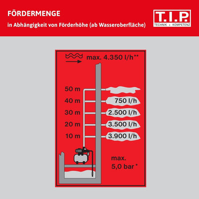 T.I.P. Hauswasserwerk Edelstahl mit Vorfilter (4.350 l/h Fördermenge, 50 m Förderhöhe, 5,0bar Druck,