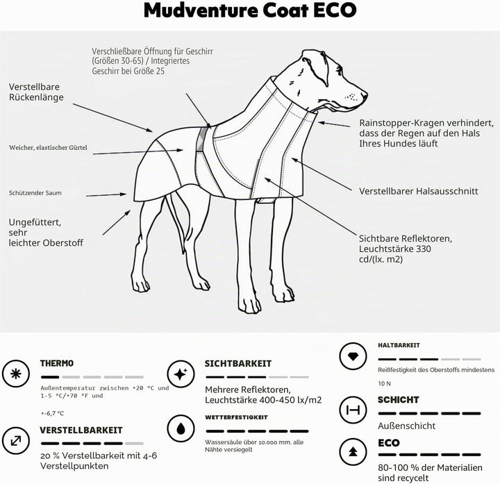 Mudventure Hundemantel ECO Regenjacke für Hunde (BlackBerry, 35) 35 Blackberry, 35 Blackberry