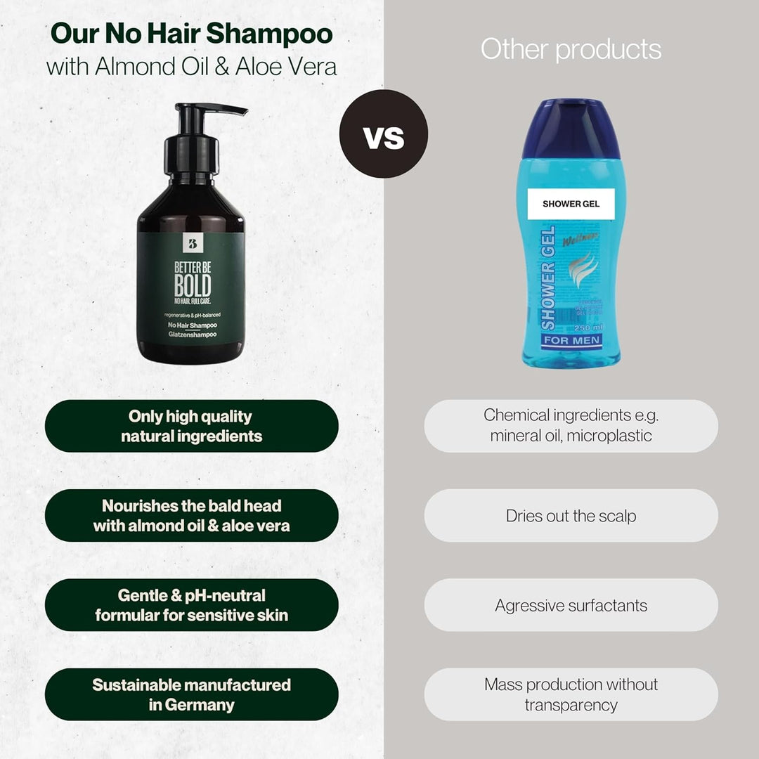 BETTER BE BOLD Pflegendes Glatzenshampoo (0-6mm) | Reinigt effektiv | pH-balanced | Feuchtigkeitsspe