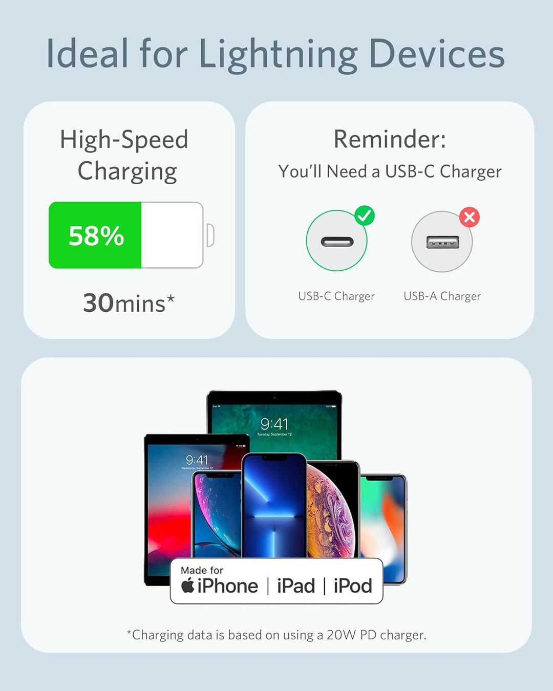 Anker Powerline III Flow, USB C Lightning Kabel, 180cm USB C auf Lightning Kabel kompatibel mit iPho