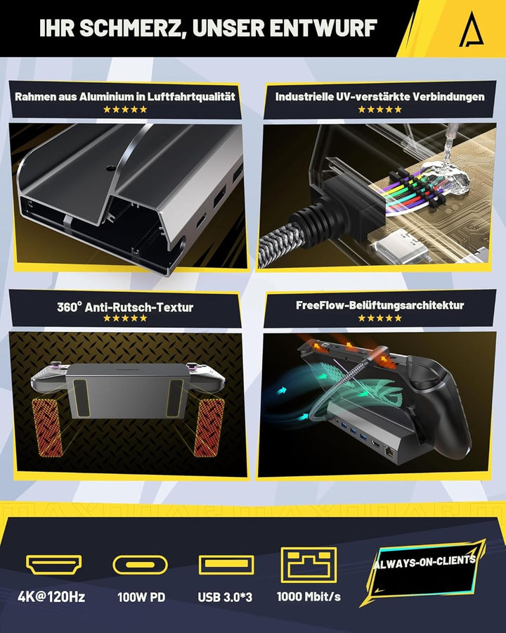 Maxonar 6-in-1 Rog Ally X Dock with HDMI 2.1 (4K@120Hz)- für ASUS ROG Ally X,ROG Ally,Steam Deck OLE