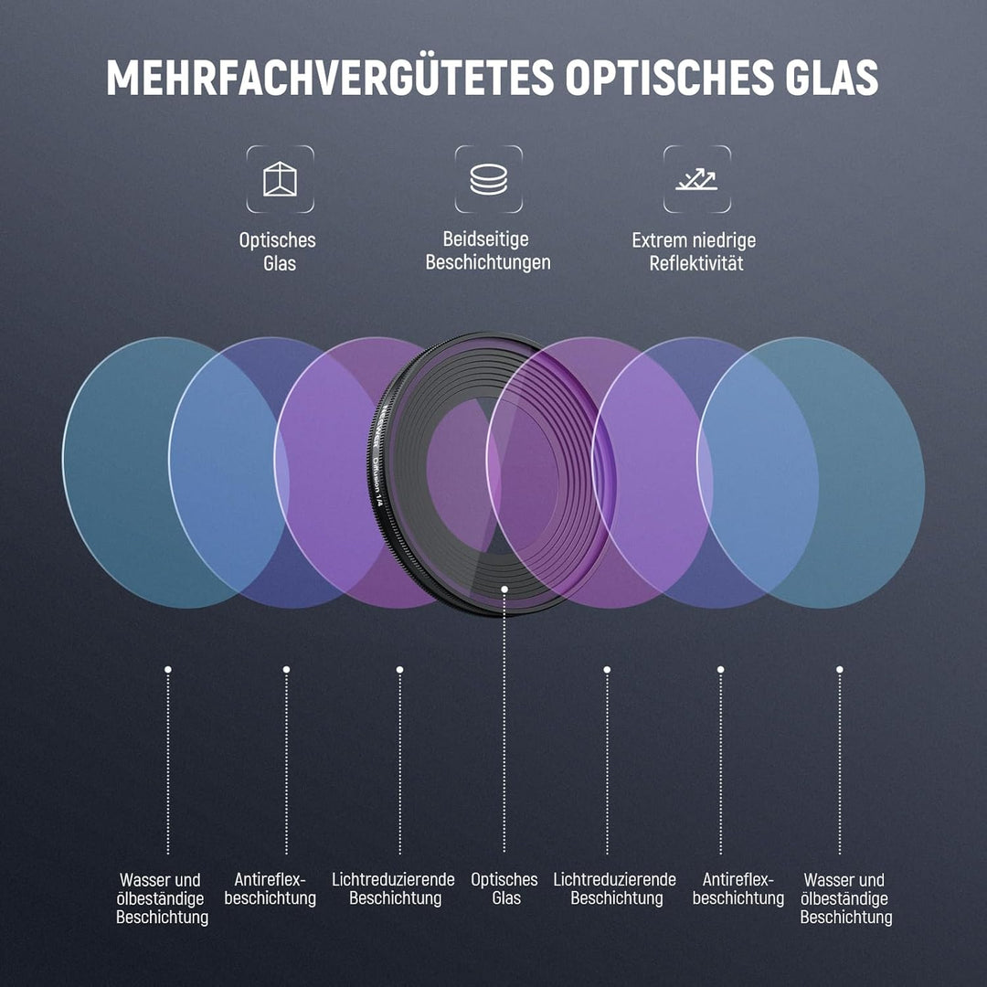 NEEWER Black Diffusion 1/4 Filter Kompatibel mit DJI Osmo Nano, aufschraubbarer Action Cam Objektiv