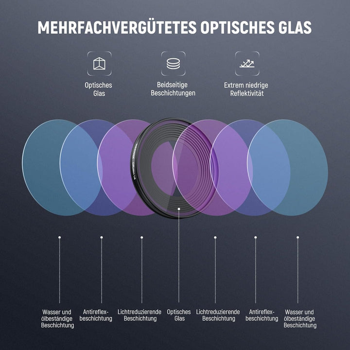 NEEWER Black Diffusion 1/4 Filter Kompatibel mit DJI Osmo Nano, aufschraubbarer Action Cam Objektiv