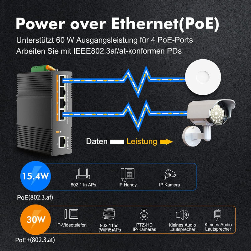 MokerLink 5 Port PoE Gigabit Industrial DIN-Rail Ethernet Switch Hutschiene, 60W PoE+ Leistung, 14Gb