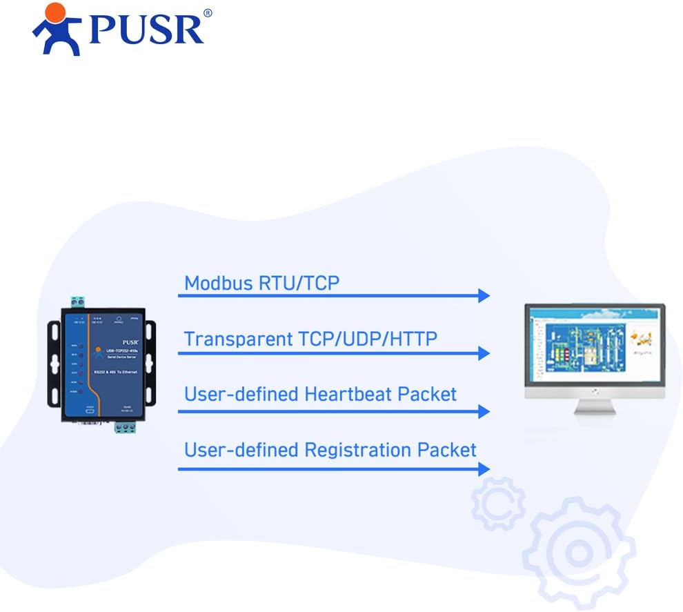 RS485 RS232 zu Ethernet Modbus Gateway Modbus zu Ethernet Modbus RTU zu TCP USR-410S