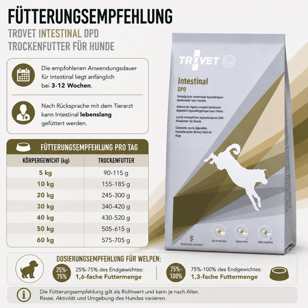 Trovet Intestinal Hund/DPD (Ente-Kartoffel) getreidefrei 10kg