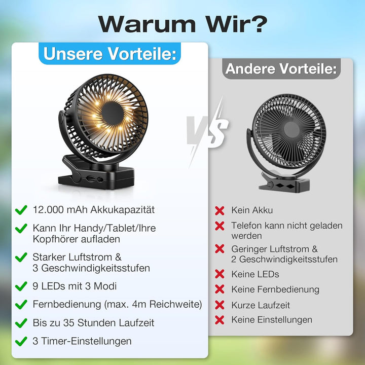 USB Ventilator 12000mAh Akku Tischventilator mit Fernbedienung & Magnetfuss, 3 Stufen, LED Licht, Ti