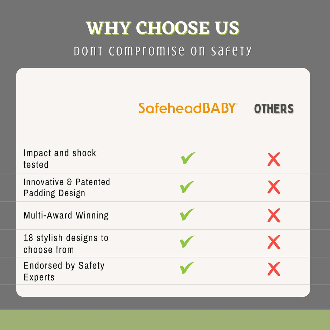 SafeheadBABY Award-Winning Soft Infant Head Protector for Crawling and Walking Expandable Lightweigh