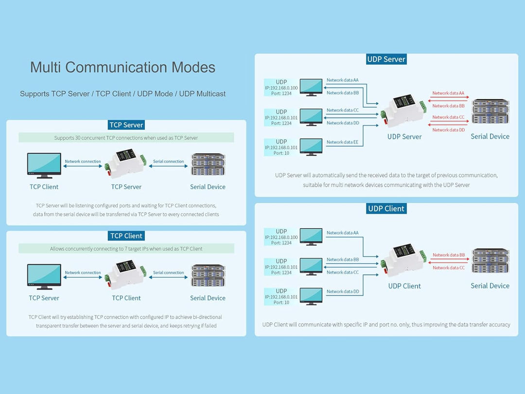 RS485 zu RJ45 Ethernet Konverter Modul, Industrieller RS485 Serieller Server, TCP/IP zu Seriell Modu