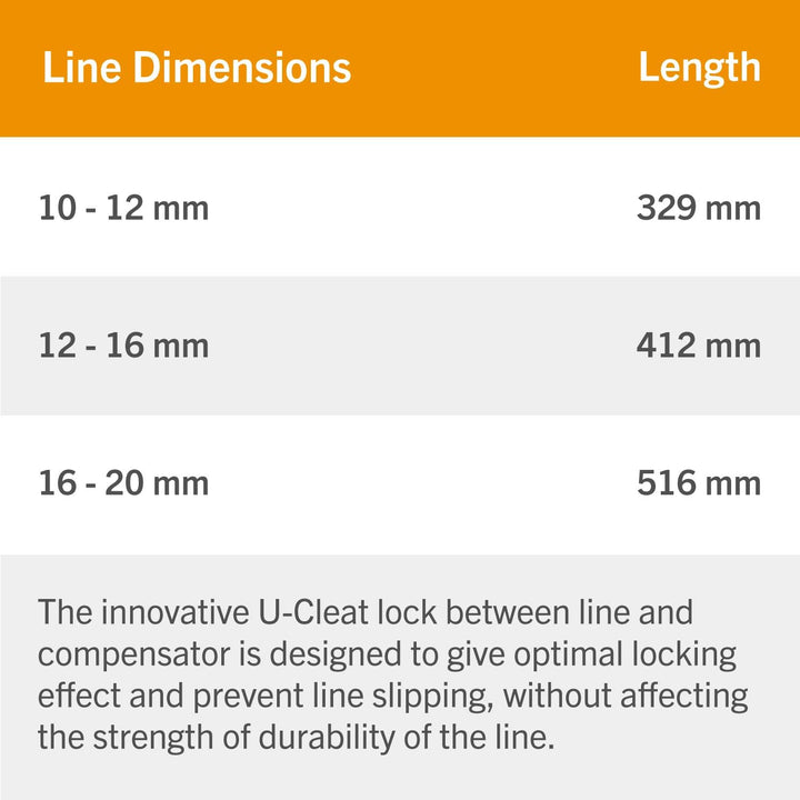 Ruckdämpfer U-CLEAT für Leine 10-12mm Ø