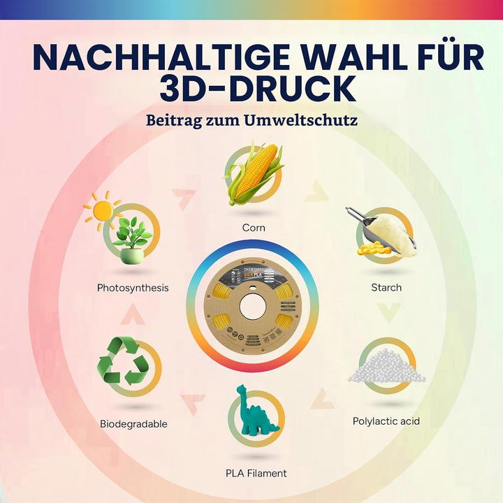 OVERTURE Silk PLA Zweifarbig Filament 1.75mm für 3D Drucker, 1kg Spule (2.2lbs), Massgenauigkeit +/-