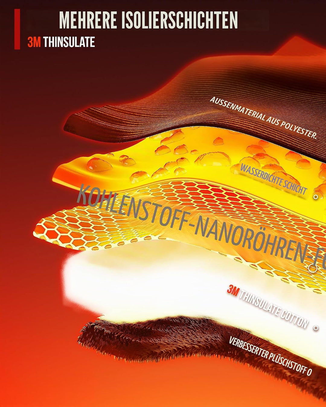 Grapelet Motorradhandschuhe Winter,Winddichte wasserdichte Motorrad Handschuhe für Herren,Touchscree