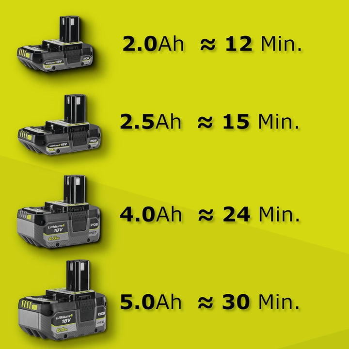 Ryobi RY18SPA-0 18 V ONE+ schnurlose Tauchpumpe (Bare Tool) Grün