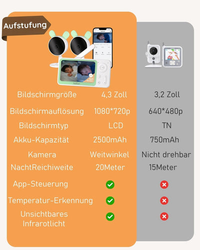 BOIFUN Babyphone mit 2 Kameras App, ECO Modus, Zonenalarme, 1080P HD, 3×Zoom, 4,3 Zoll LCD-Display B