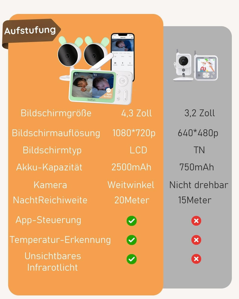 BOIFUN Babyphone mit 2 Kameras App, ECO Modus, Zonenalarme, 1080P HD, 3×Zoom, 4,3 Zoll LCD-Display B