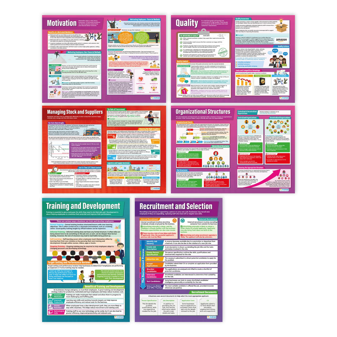 Poster Operations &amp; Human Resources – Set von 6 | Business Poster | Glanzpapier mit den Massen 850 m