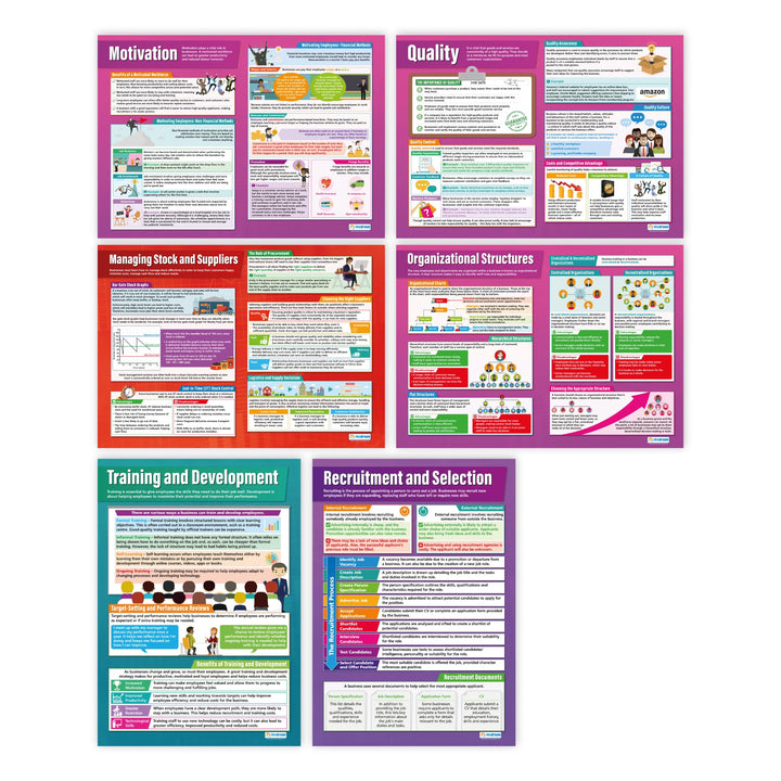 Poster Operations &amp; Human Resources – Set von 6 | Business Poster | Glanzpapier mit den Massen 850 m