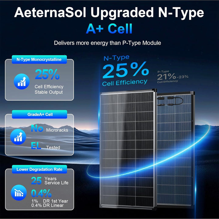 400 W Solarpanel Bifazial, 2 Stück 200 Watt Zonnepaneel, 12 V 18BB N-Typ A+ monokristalline Zelle, 2