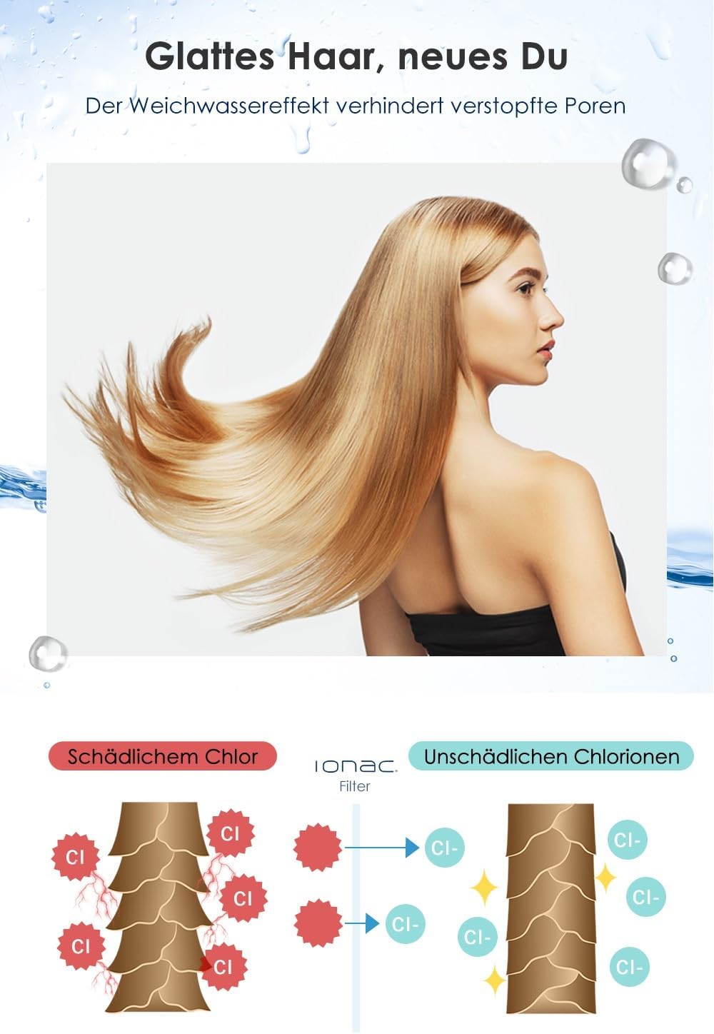 【Made in Japan & innovative Technologie】IONAC Duschkopf mit Filter, wasserenthärter Dusche, Spa zu H