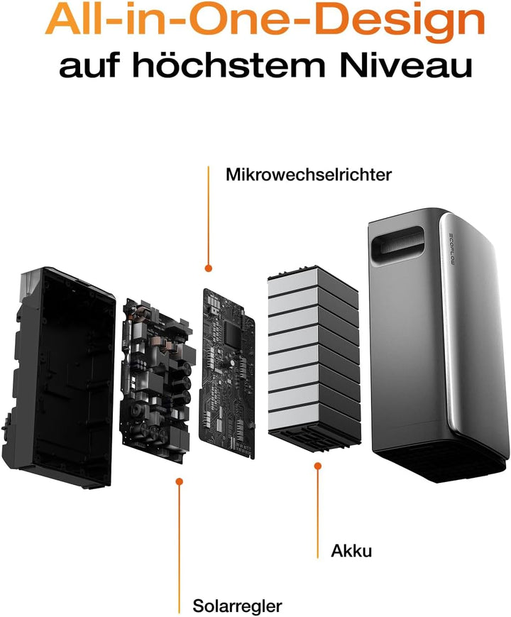 ECOFLOW STREAM Ultra 2er-Pack, Balkonkraftwerk mit Speicher, 3,84kWh Solarspeicher, 2300W Dual AC-An