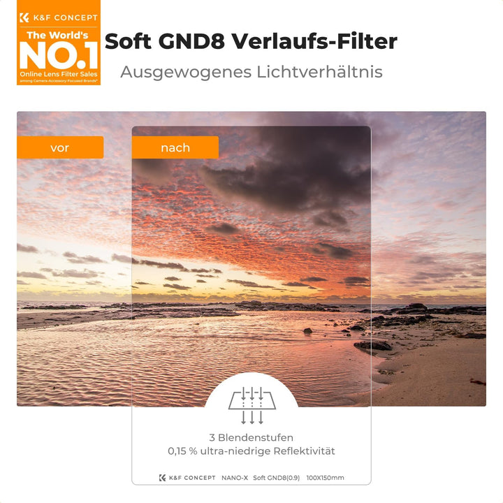 K&amp;F CONCEPT Rechteckfilter Soft GND8 Verlaufsfilter mit Filterhalter Set | für Landschaftsvideos und