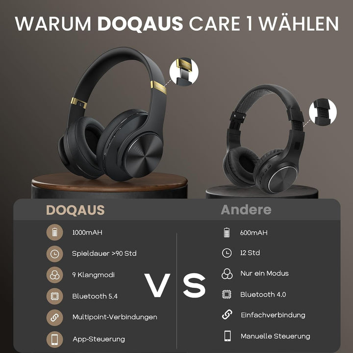 DOQAUS Kopfhörer Kabellos Bluetooth,Bis zu 90 Std HiFi Stereo Kopfhörer Over Ear mit 3 EQ-Modi,Bluet