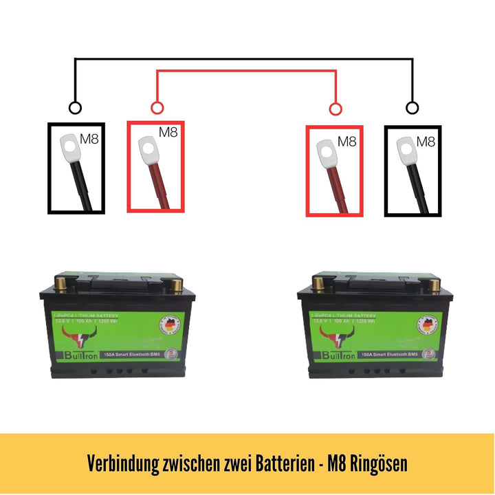 2x0,3m Anschlusskabel für Batterie | Kabelsatz zur Verbingung von zwei Batterien | M8 Batterieanschl