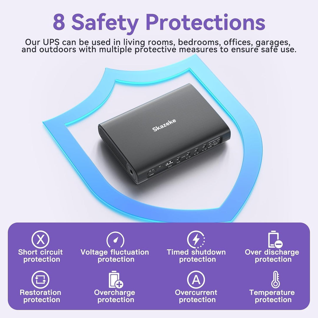 Mini USV,Skazeke 20000mAh Mini UPS mit 5 Ausgängen DC 5V/9V/12V/6A,USB 5V/6A, unterbrechungsfreie WL