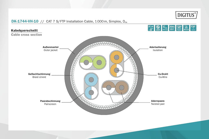 DIGITUS 500 m Cat 7 Netzwerkkabel - S-FTP (PiMF) Simplex - BauPVO Cca - LSZH Halogenfrei - 1200 MHz