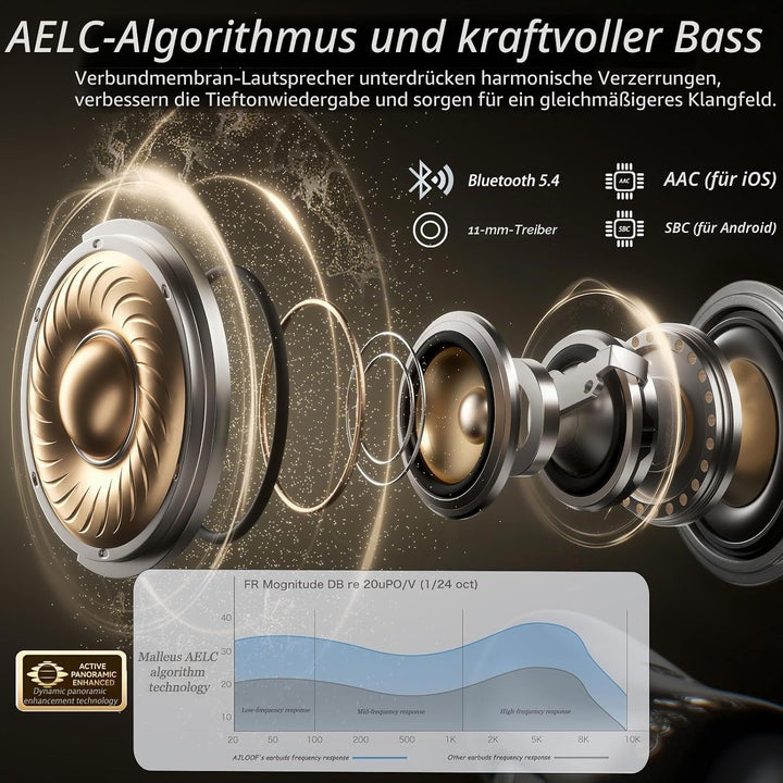 Kabellos Bluetooth Kopfhörer, Open-Ear-Kopfhörer, Ohrclip mit Beeindruckender Klang, Bluetooth 5,4,