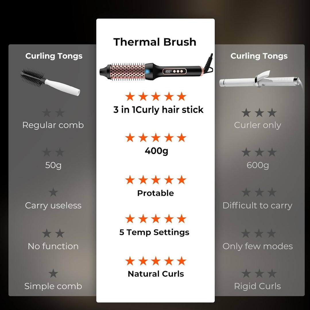 UKLISS Thermal Brush Ionen Thermobürste LCD-Display [120-200℃] Heisse Bürste Rundbürste Haarstyling
