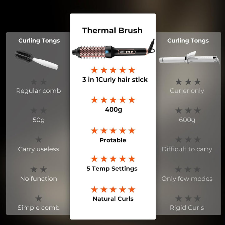 UKLISS Thermal Brush Ionen Thermobürste LCD-Display [120-200℃] Heisse Bürste Rundbürste Haarstyling