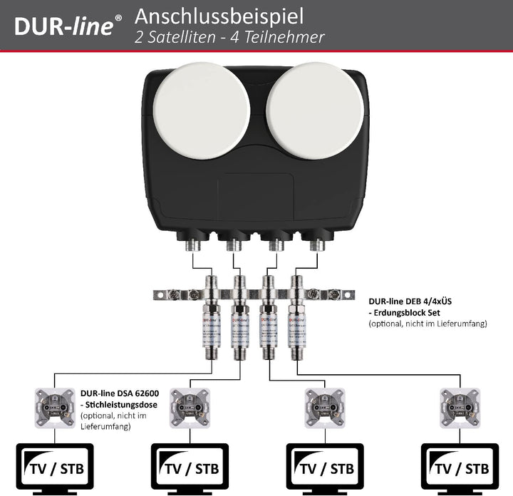 DUR-line 6° Monoblock Quad LNB - Astra 19,2°E + Hotbird 13°E - 4 Teilnehmer & 2 Satelliten (MB6-QS)