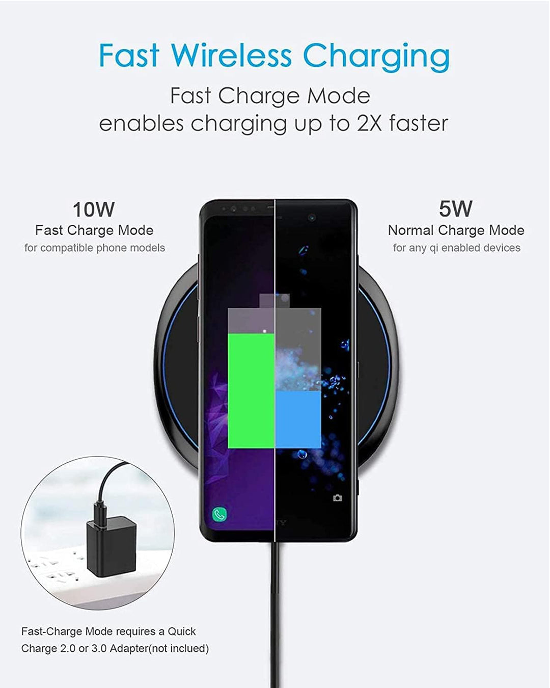 NANAMI Fast Wireless Charger 2 Pack, Schnelles Kabelloses Ladepad Induktions Ladegerät mit USB-C Kab