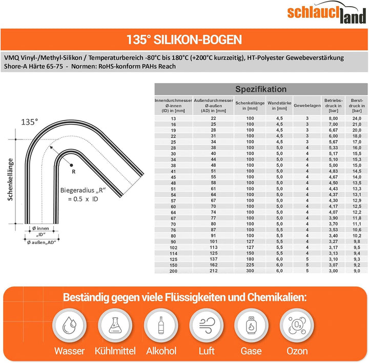 7 Stück | Silikonbogen 135° Grad ID-Ø 19mm blau 200°C | VIELE GRÖSSEN & FARBEN | Silikon-Schlauch La