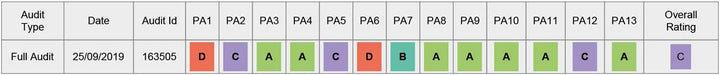 Mendler 2er-Set Tischbein HWC-H33, für Couchtisch Sitzbank Tischgestell Tischkufe, Industrial 37x40c