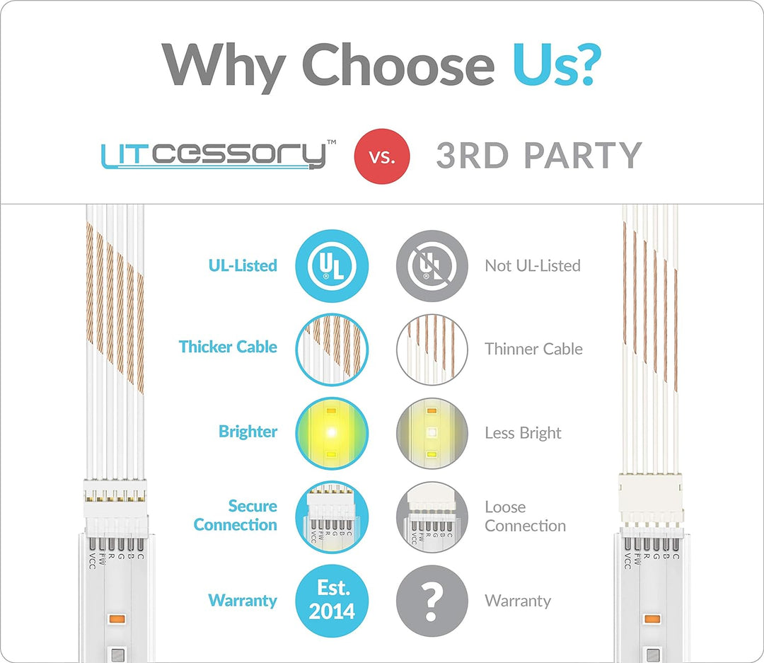 Litcessory 6-Polig auf Gekürztes Ende Verlängerungskabel für Philips Hue Lightstrip Plus (50mm, 4 St