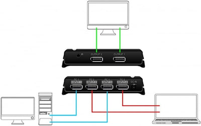 Delock DisplayPort 1.4 Switch 2 x 2 DisplayPort in zu 1 x 2 DisplayPort Out 8K