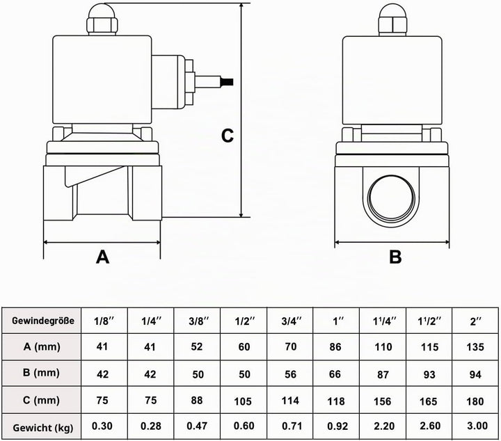 U.S. Solid 3/4" G 220V AC Edelstahl Magnetventil Direktgesteuert für Wasser Luft Gas Öl NC Stainless