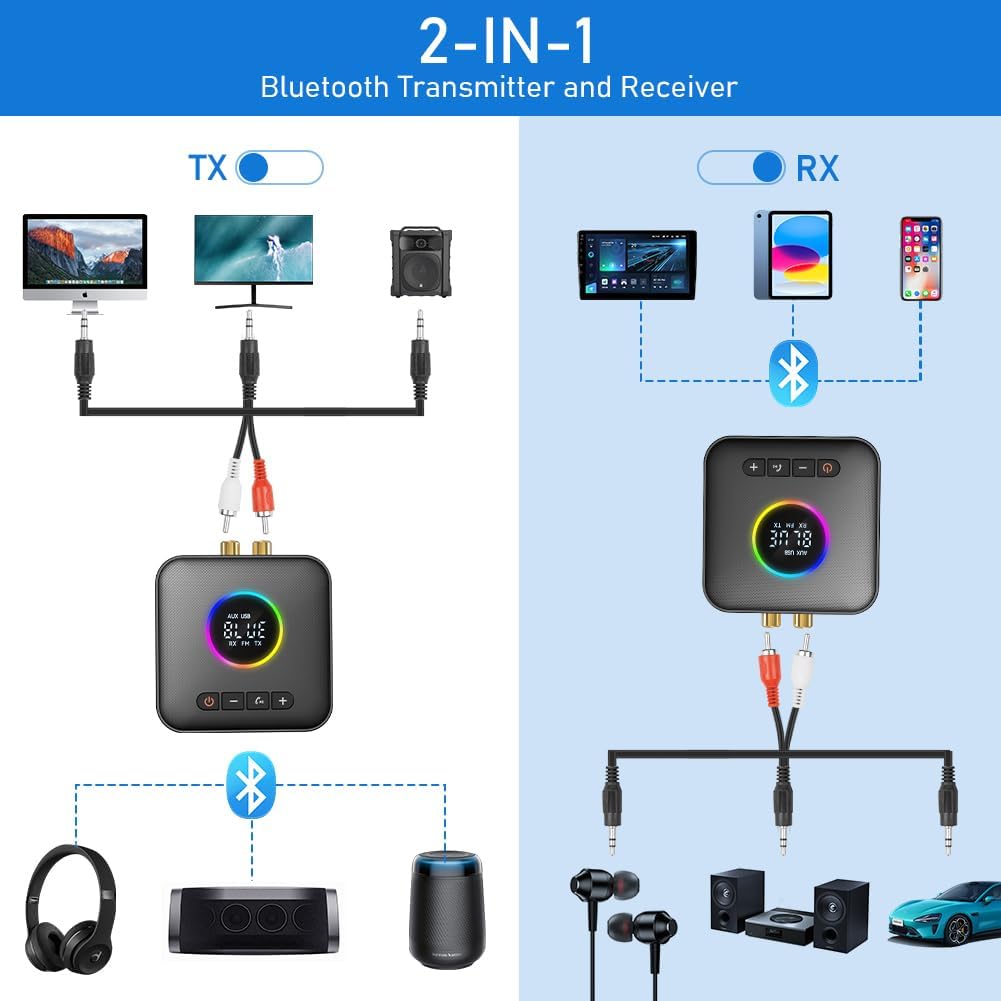 AXFEE Bluetooth 5.4 HiFi Empfänge, 2-in-1 Bluetooth 5.4 Sender & Empfänger, für Musik-Streaming-Soun