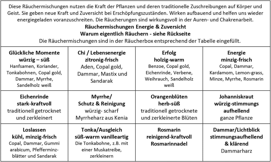 Räucherbox Geschenkbox mit 12 Sorten Räuchermischungen Energie & Zuversicht, 14 x 10 x 4 cm, Energie