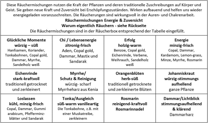 Räucherbox Geschenkbox mit 12 Sorten Räuchermischungen Energie & Zuversicht, 14 x 10 x 4 cm, Energie