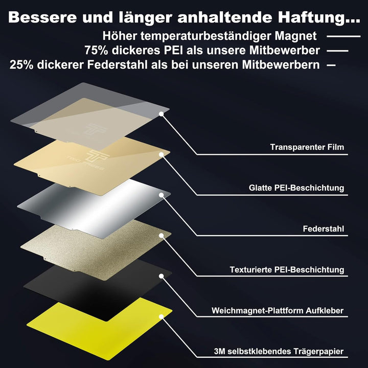 Jusnboir Neue doppelseitige PEI-Federstahlplatte (strukturierte Oberfläche+glatte Oberfläche) Zwei-i