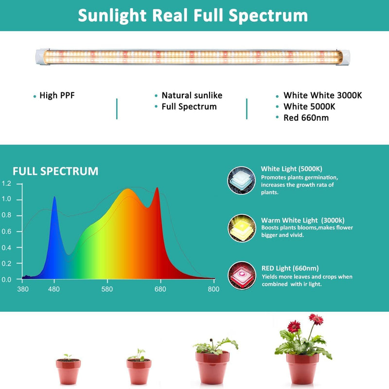 Niello T5 162LEDs Pflanzenlampe, Full Spectrum 60cm LED Grow Lampe for Indoor Anbau, 660 nm / 3000K/