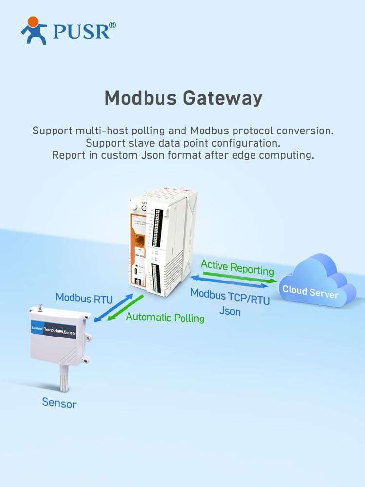 PUSR USR-M100-ETH Industrielle Remote IO Edge Computing IOT Gateway 4g Modem IO Controller MQTT/SSL