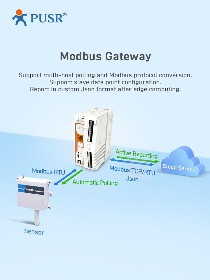 PUSR USR-M100-ETH Industrielle Remote IO Edge Computing IOT Gateway 4g Modem IO Controller MQTT/SSL