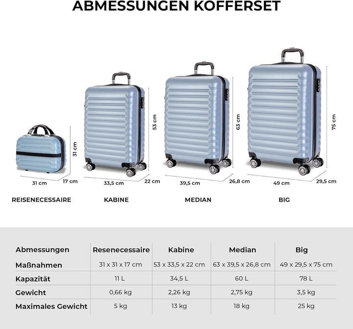 NUMADA - Gepäck-Set und Kulturbeutel 3/4 Stück, gross 75cm, mittel 63cm, klein 53cm und Kulturbeutel